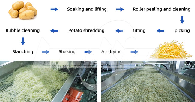 Potato Washing and Blanching Line Flow Chart