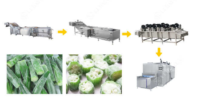 Frozen Okra Processing Line Flow Chart
