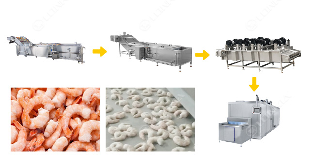 Frozen Shrimp Processing Line Flow Chart