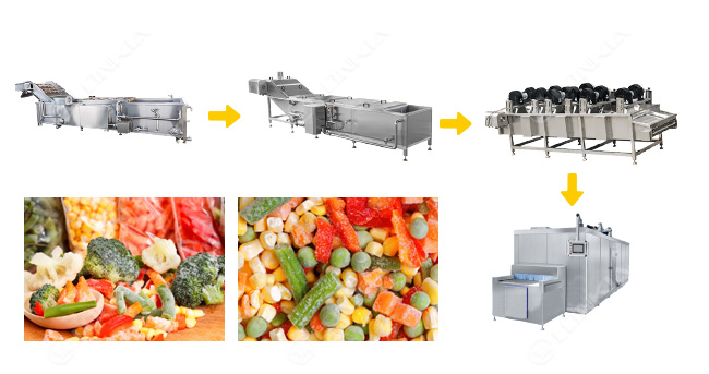 Frozen Vegetable Production Line Flow Chart