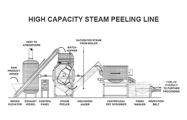 The Characteristics and Advantages of a Tomato Paste Processing Production Line