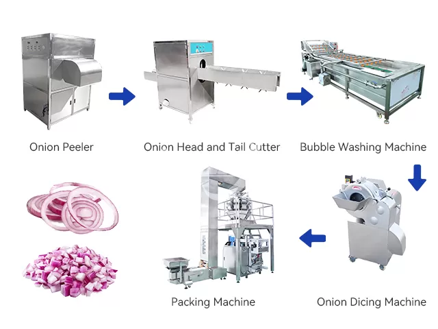 Onion Dice Production Line