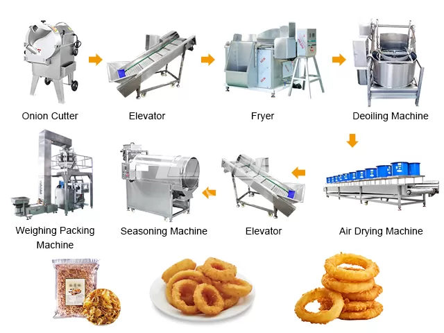 Onion Ring Machine Line