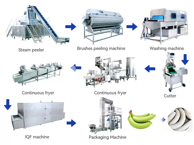Plantain Chips Production Line