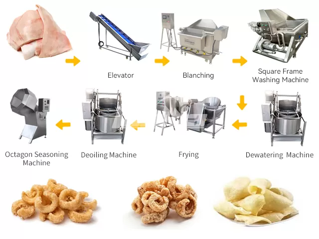 Pork Skin Processing Line