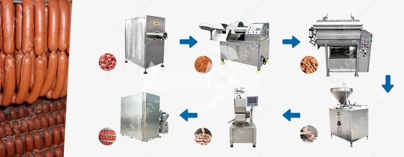 Sausage Making Equipment