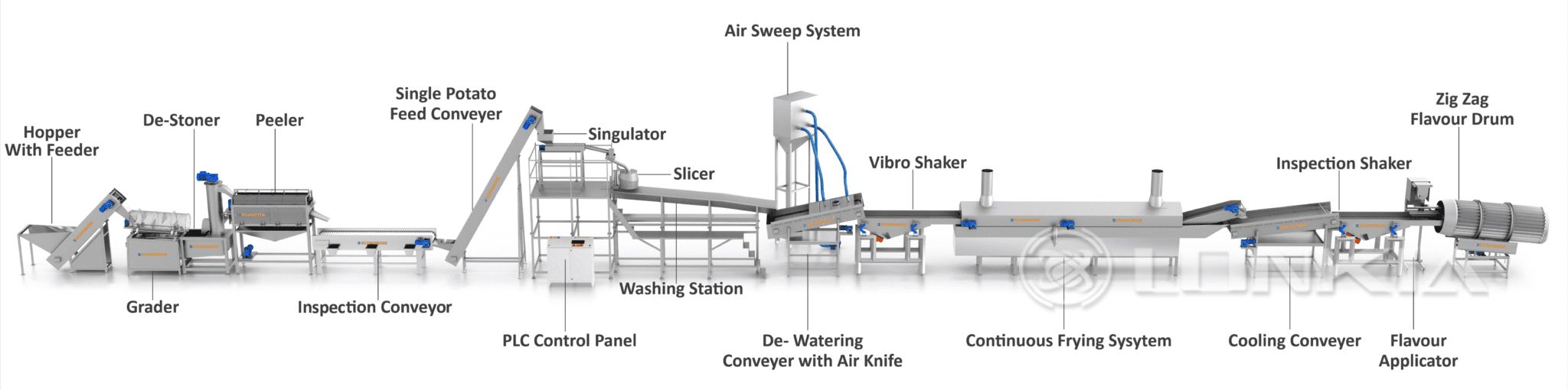 Modern Potato Chips Processing Line2