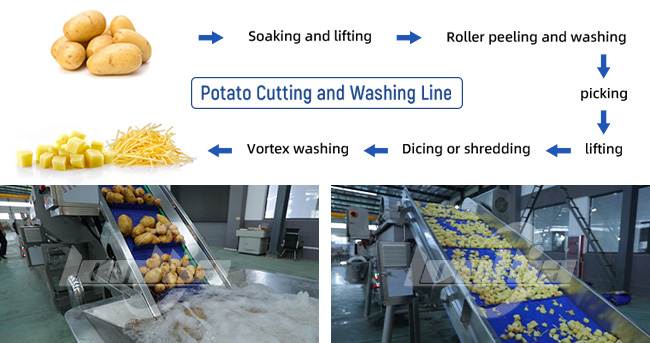 Potato Cutting and Washing Line Flow Chart